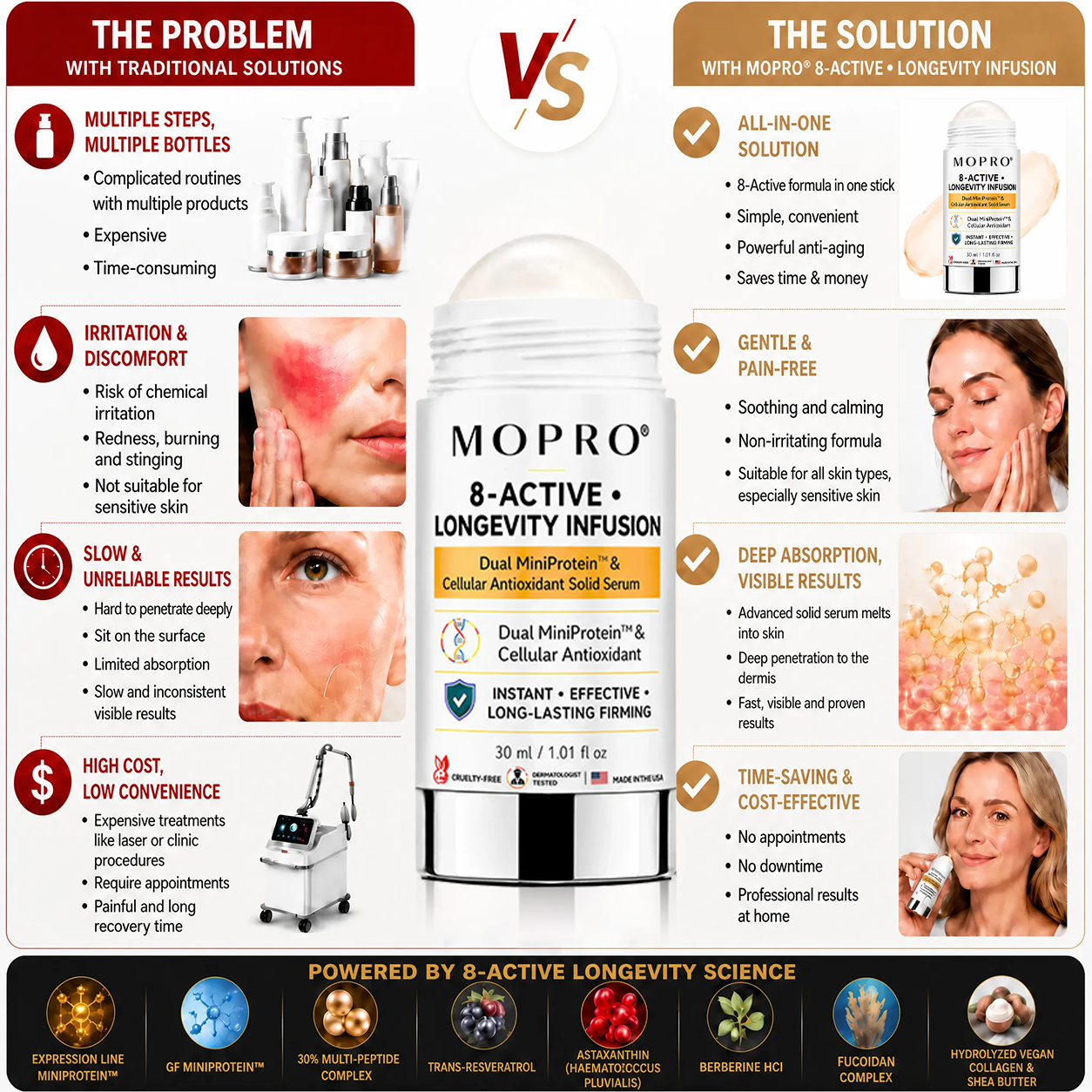 🛒 Enjoy a 30% discount today! 𝐌𝐎𝐏𝐑𝐎® 𝟖-𝐀𝐂𝐓𝐈𝐕𝐄 • LONGEVITY INFORMATION -Dual Miniprotection & 𝐂𝐞𝐥𝐥𝐮𝐥𝐚𝐫 𝐀𝐧𝐭𝐢𝐨𝐱𝐢𝐝𝐚𝐧𝐭 𝐒𝐨𝐥𝐢𝐝 𝐒𝐞𝐫𝐮𝐦 𝐒𝐭𝐢𝐜𝐤 — Now available in a 4-Stick Transformation Bundle for maximum results!