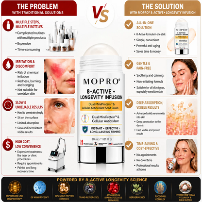 🛒 Enjoy a 30% discount today! 𝐌𝐎𝐏𝐑𝐎® 𝟖-𝐀𝐂𝐓𝐈𝐕𝐄 • LONGEVITY INFORMATION -Dual Miniprotection & 𝐂𝐞𝐥𝐥𝐮𝐥𝐚𝐫 𝐀𝐧𝐭𝐢𝐨𝐱𝐢𝐝𝐚𝐧𝐭 𝐒𝐨𝐥𝐢𝐝 𝐒𝐞𝐫𝐮𝐦 𝐒𝐭𝐢𝐜𝐤 — Now available in a 4-Stick Transformation Bundle for maximum results!