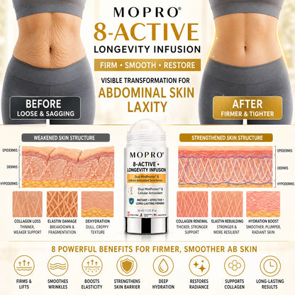 🛒 Enjoy a 30% discount today! 𝐌𝐎𝐏𝐑𝐎® 𝟖-𝐀𝐂𝐓𝐈𝐕𝐄 • LONGEVITY INFORMATION -Dual Miniprotection & 𝐂𝐞𝐥𝐥𝐮𝐥𝐚𝐫 𝐀𝐧𝐭𝐢𝐨𝐱𝐢𝐝𝐚𝐧𝐭 𝐒𝐨𝐥𝐢𝐝 𝐒𝐞𝐫𝐮𝐦 𝐒𝐭𝐢𝐜𝐤 — Now available in a 4-Stick Transformation Bundle for maximum results!