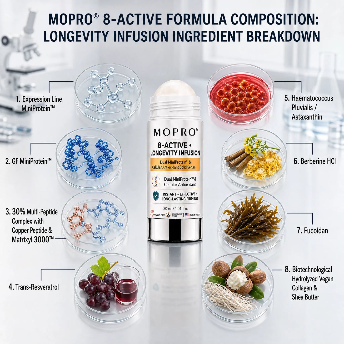 🛒 Enjoy a 30% discount today! 𝐌𝐎𝐏𝐑𝐎® 𝟖-𝐀𝐂𝐓𝐈𝐕𝐄 • LONGEVITY INFORMATION -Dual Miniprotection & 𝐂𝐞𝐥𝐥𝐮𝐥𝐚𝐫 𝐀𝐧𝐭𝐢𝐨𝐱𝐢𝐝𝐚𝐧𝐭 𝐒𝐨𝐥𝐢𝐝 𝐒𝐞𝐫𝐮𝐦 𝐒𝐭𝐢𝐜𝐤 — Now available in a 4-Stick Transformation Bundle for maximum results!